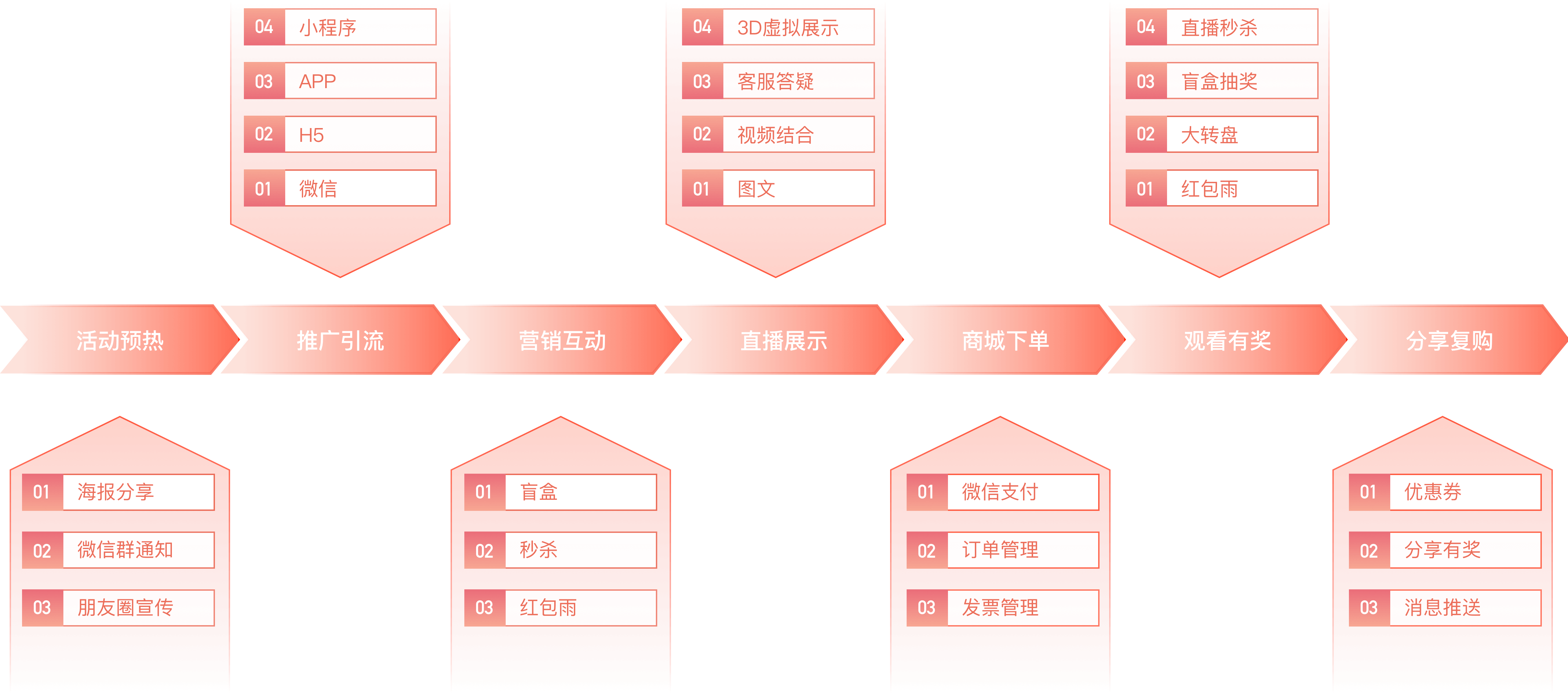 兼职翻译人员,兼职视频剪辑师,映目直播案例,免费视频直播